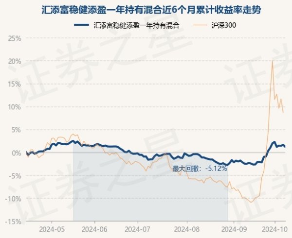 欧洲杯体育近1年下落2.39%-买球·(中国)APP官方网站