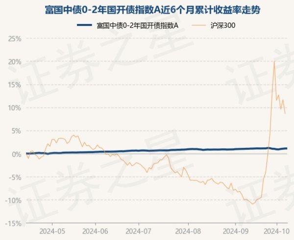 开云体育左证最新一期基金季报显现-买球·(中国)APP官方网站